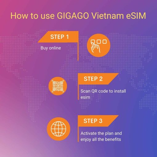 Vietnam eSIM for 6 months GIGA180 - how to use