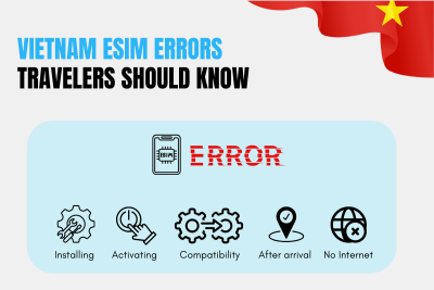 Vietnam eSIM errors