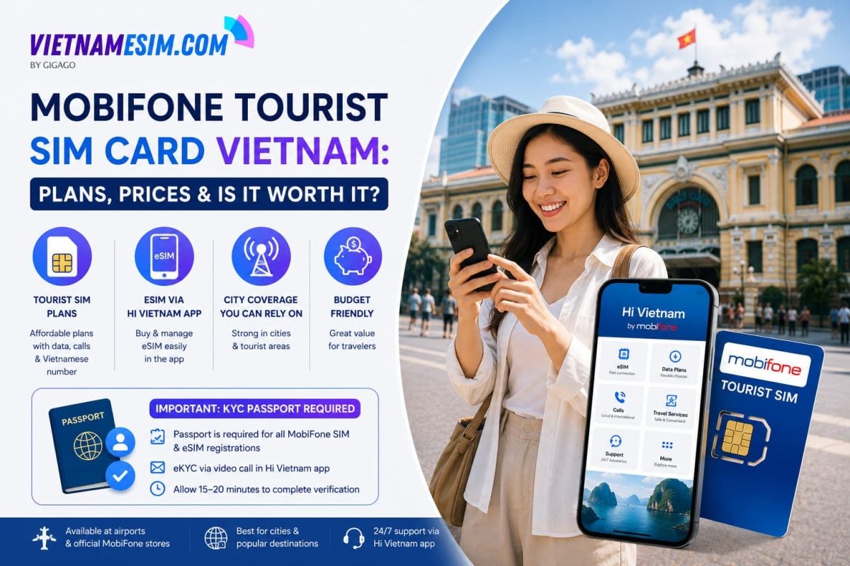 Mobifone SIM card for tourists