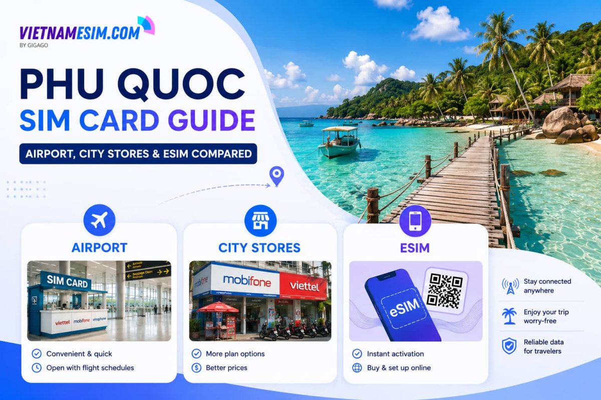 Phu Quoc sim card guide for tourists